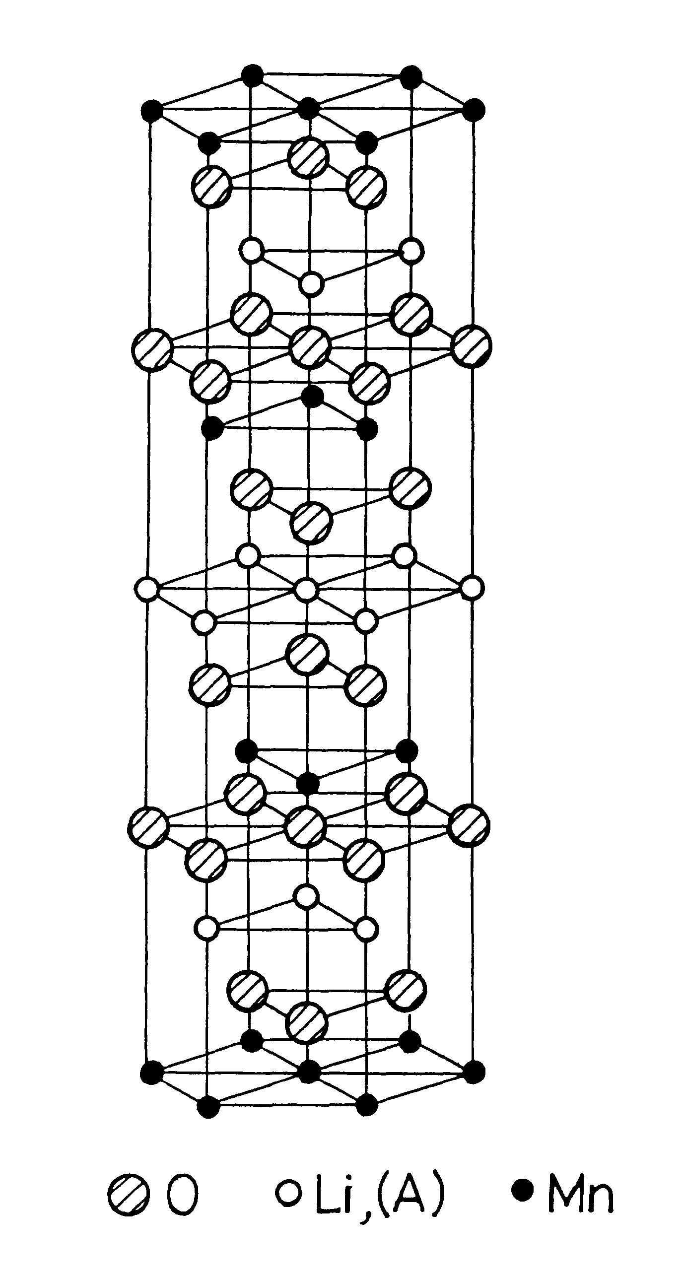 Lithium manganese composite oxide for lithium secondary battery cathode active material, manufacturing method thereof, and lithium secondary battery using the composite oxide as cathode active material