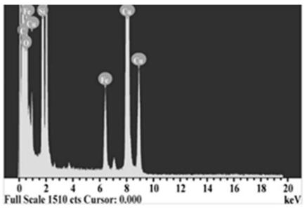 A preparation method and application of a polyelectrolyte nanomaterial loaded with fe3o4