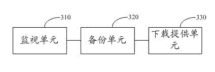 User data backup method and device