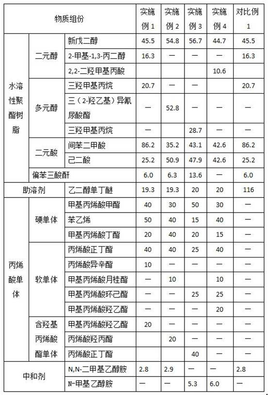 High-branching-degree water-based saturated polyester modified acrylic resin, preparation method thereof and water-based gloss oil for metal