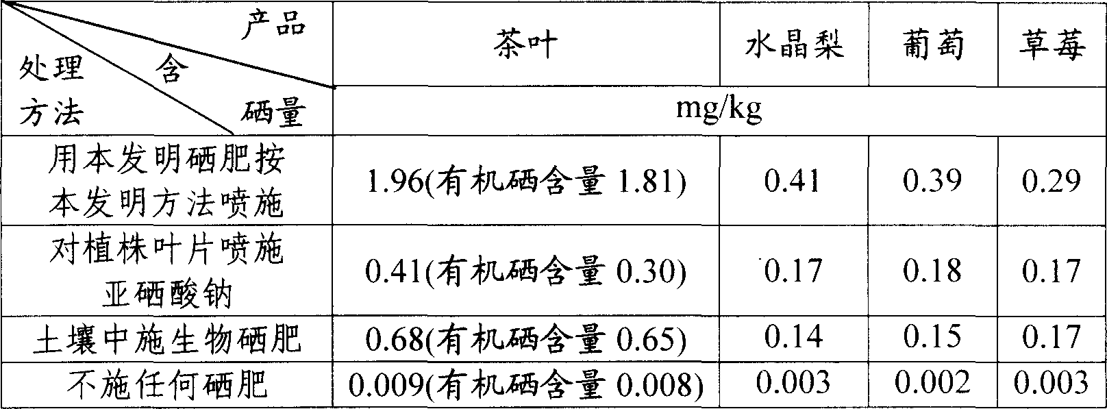 Selenium enriched liquid fertilizer and public hazard less production method of selenium enriched aqgricultural product thereof