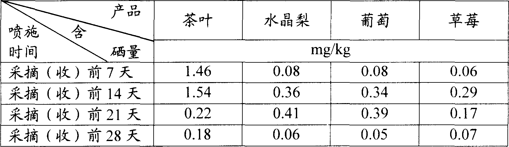 Selenium enriched liquid fertilizer and public hazard less production method of selenium enriched aqgricultural product thereof