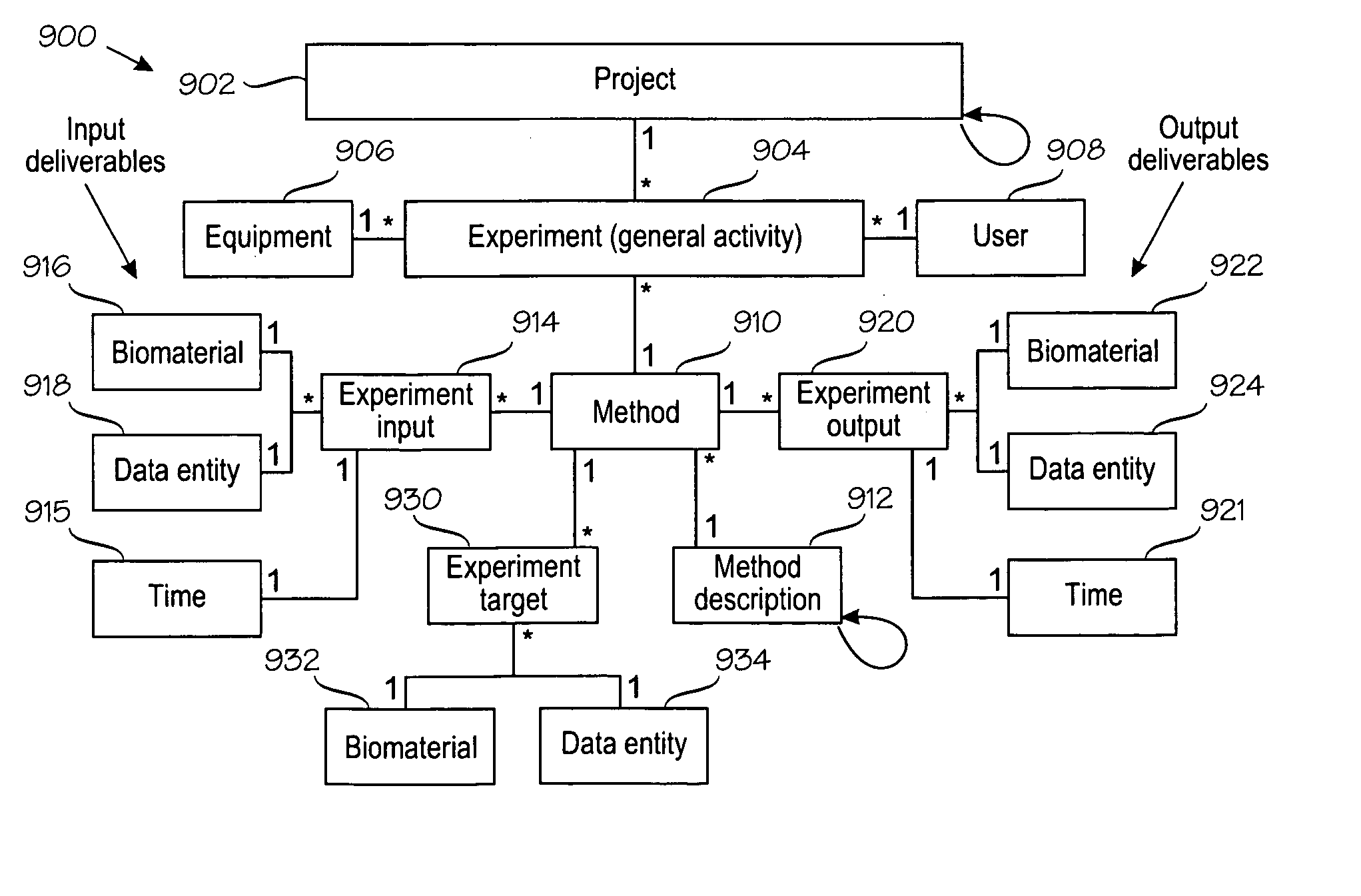 Information management system for biochemical information