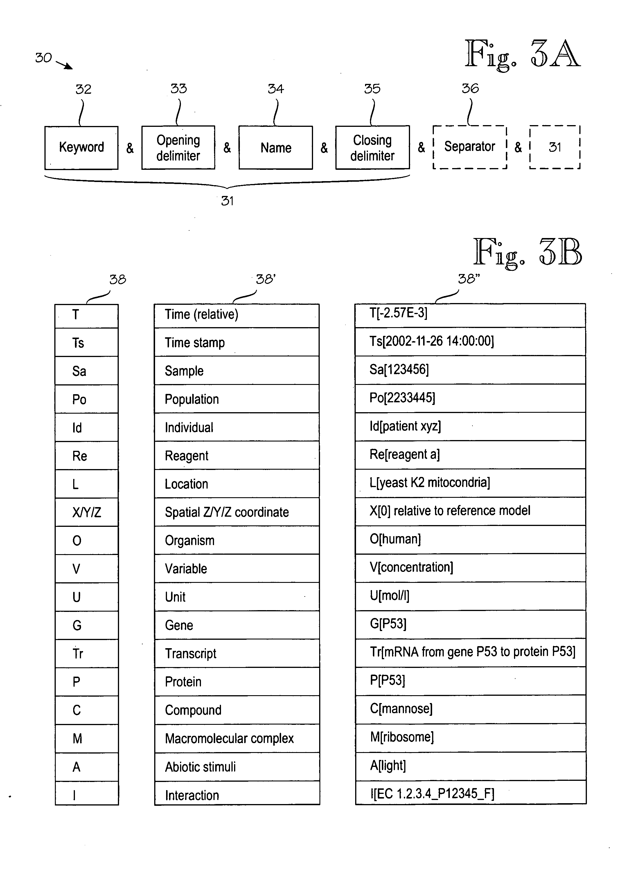 Information management system for biochemical information