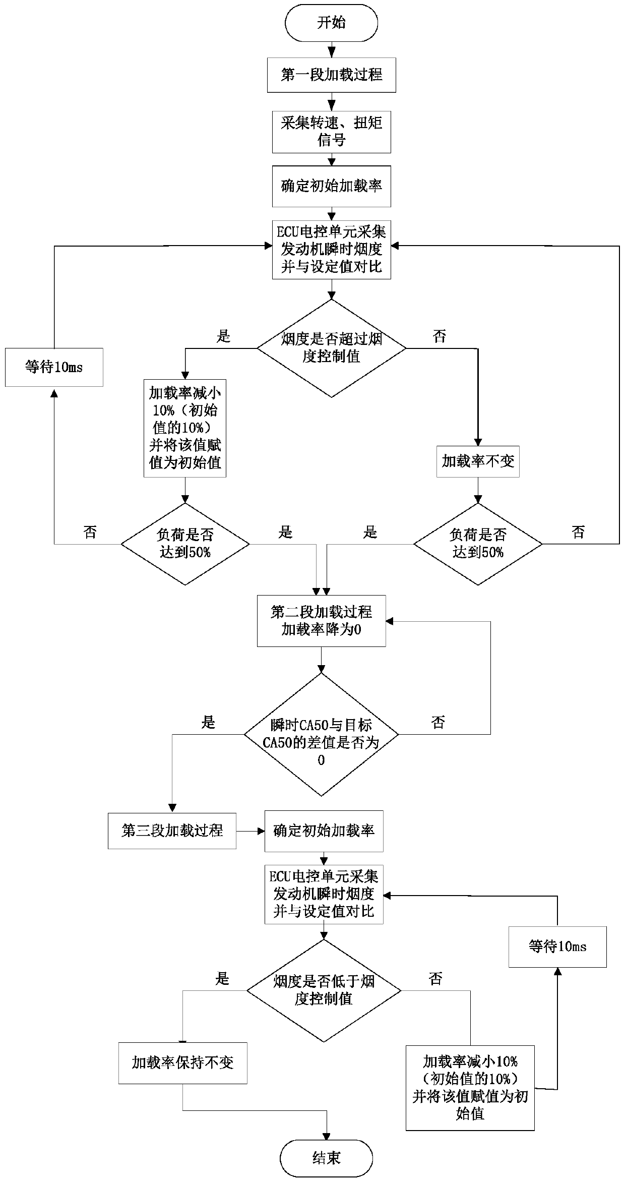 Control system and control method for reducing smoke in transient conditions of diesel engine