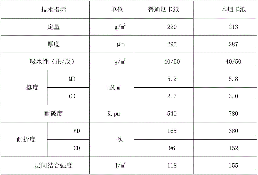 A kind of production method of cigarette cardboard