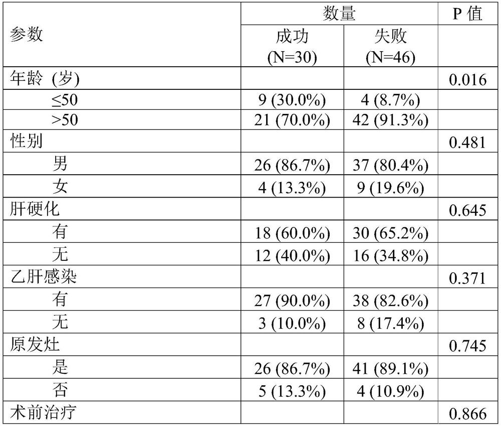 A method for constructing a PDX model of hepatocellular carcinoma