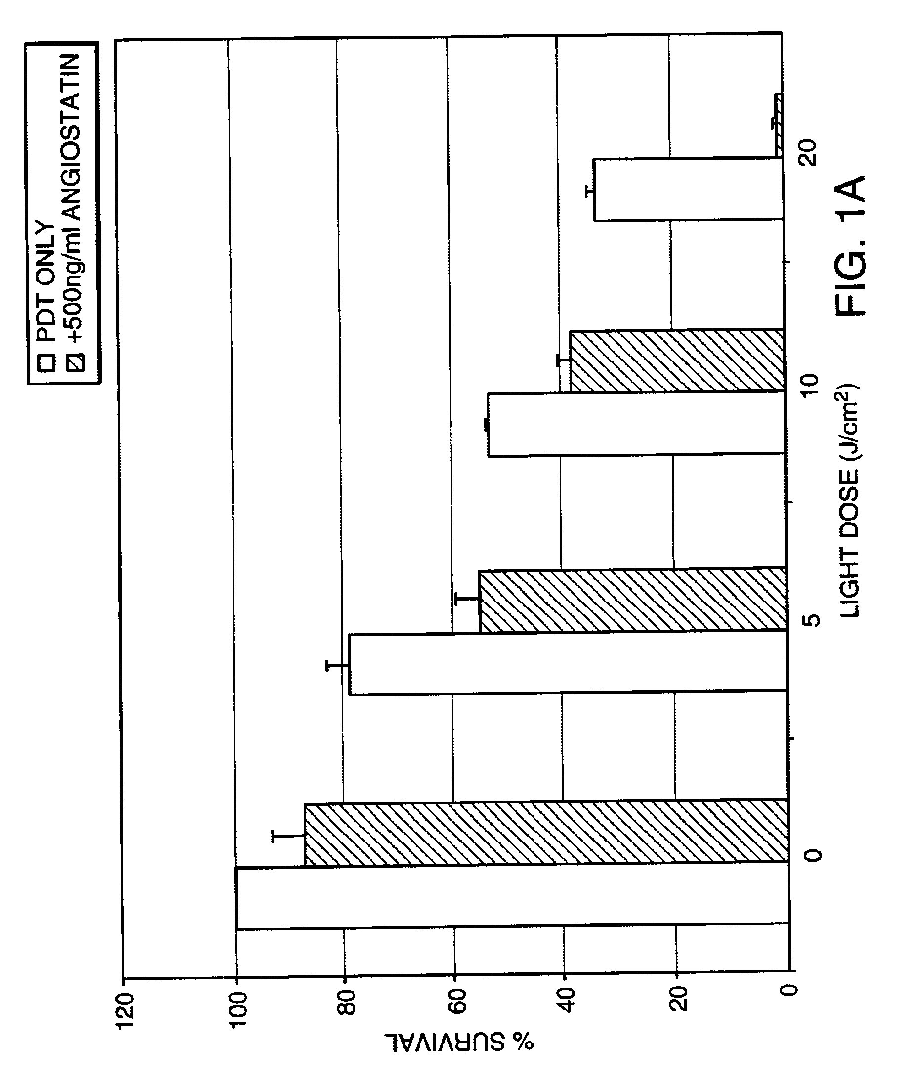 Methods and compositions for treating conditions of the eye