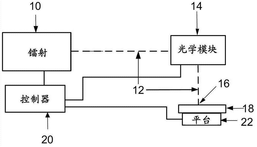 Method and apparatus for reliably laser marking articles