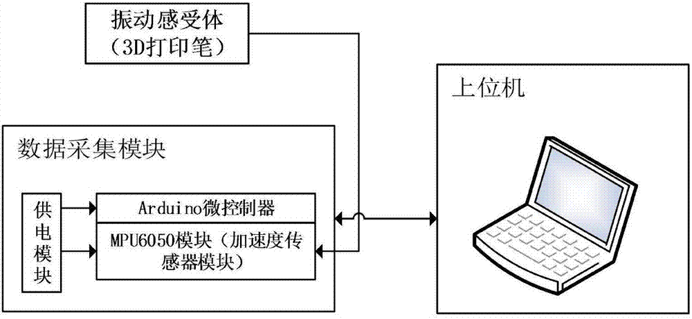 Material analysis method and device based on texture surface contact acceleration touch sense information