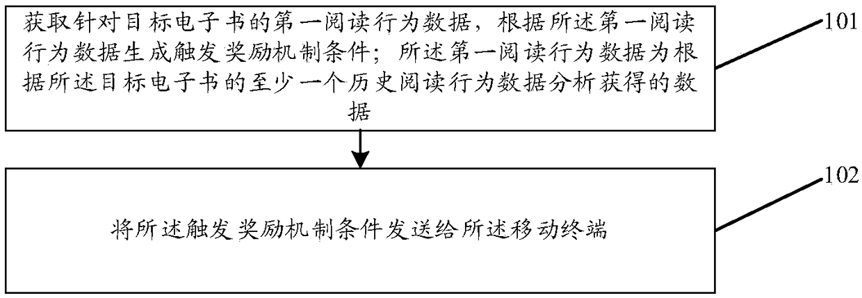 E-book read method, device, system and storage medium