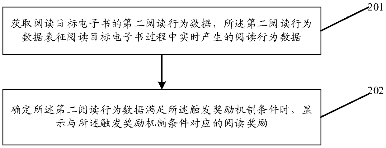 E-book read method, device, system and storage medium