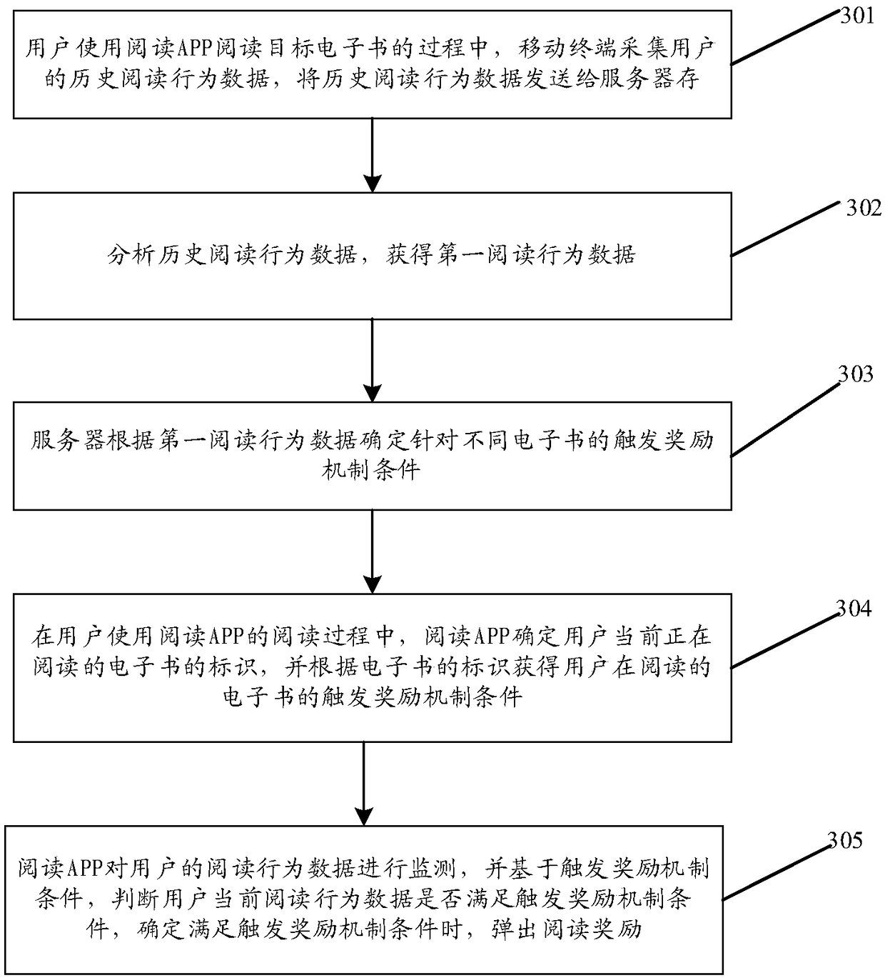 E-book read method, device, system and storage medium