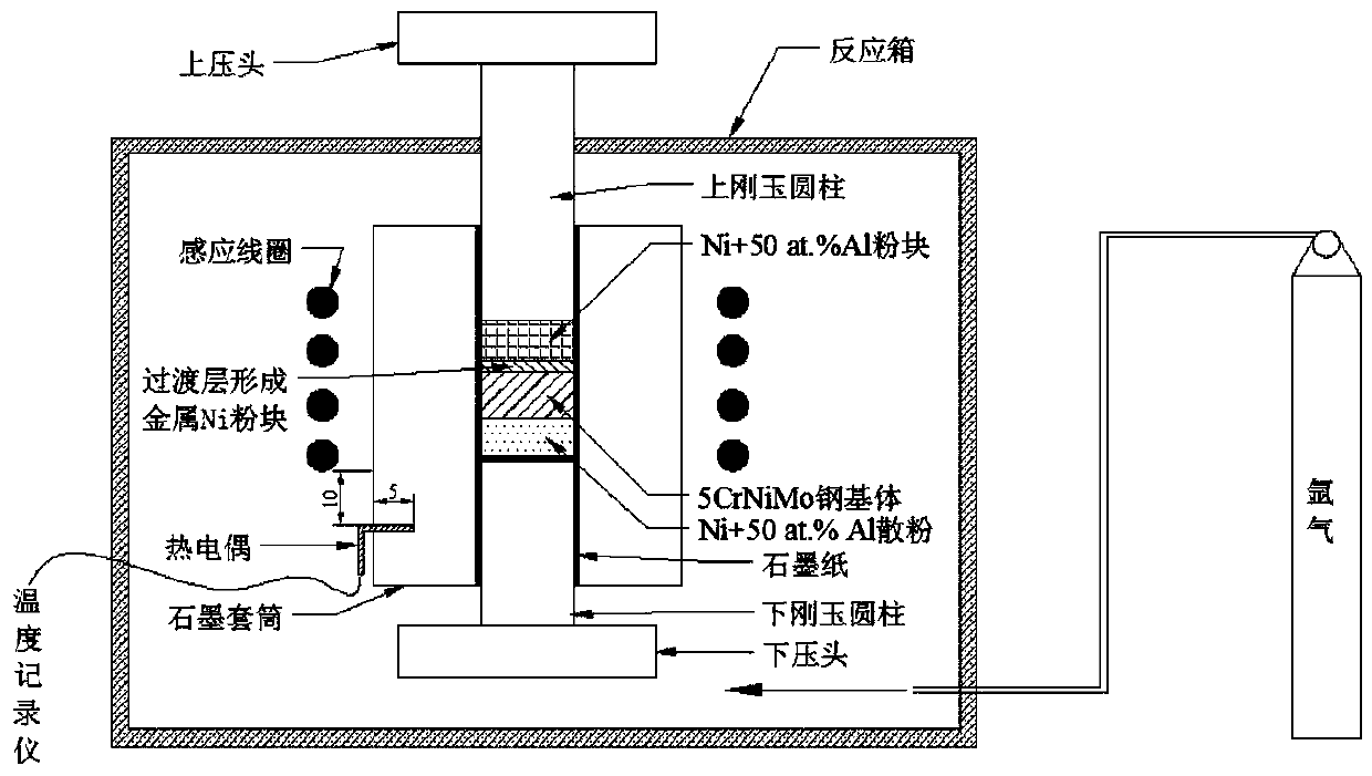 Preparation method of high-frequency induction assistant self-propagating NiAl intermetallic compound coating