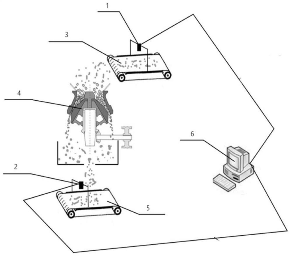 Ore granularity grading method and system based on image and deep neural network