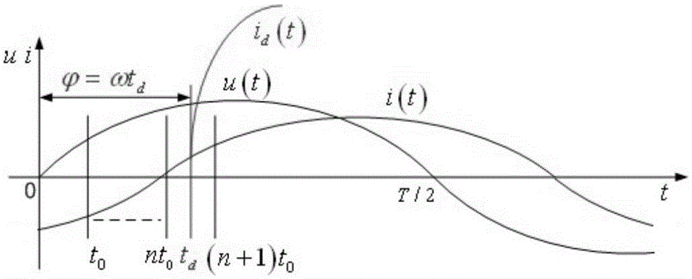 Low-voltage power distribution short-circuit current peak prediction method