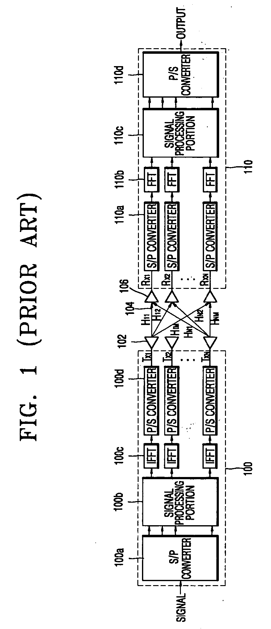 Method and apparatus for transferring channel information in ofdm communications