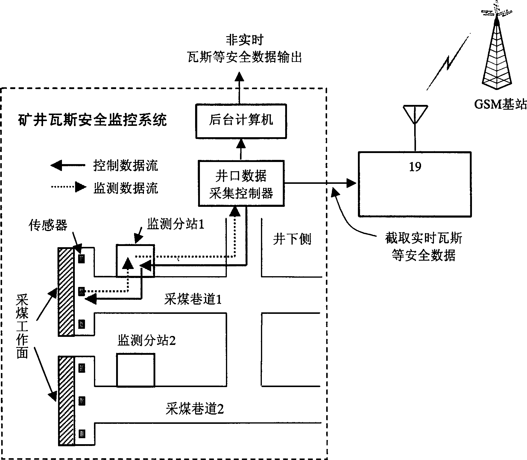 Real time remote distance monitoring system for safety production