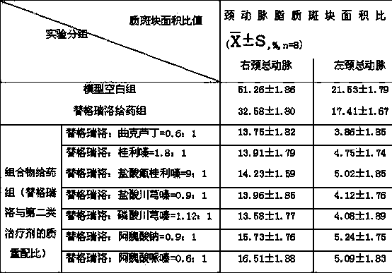 Pharmaceutical composition for heart and cerebral vessels as well as preparation method and application of pharmaceutical composition