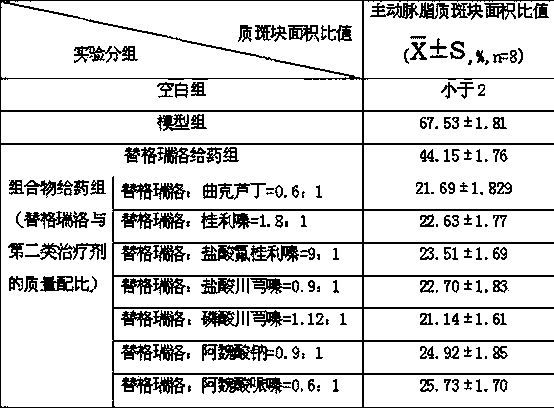 Pharmaceutical composition for heart and cerebral vessels as well as preparation method and application of pharmaceutical composition