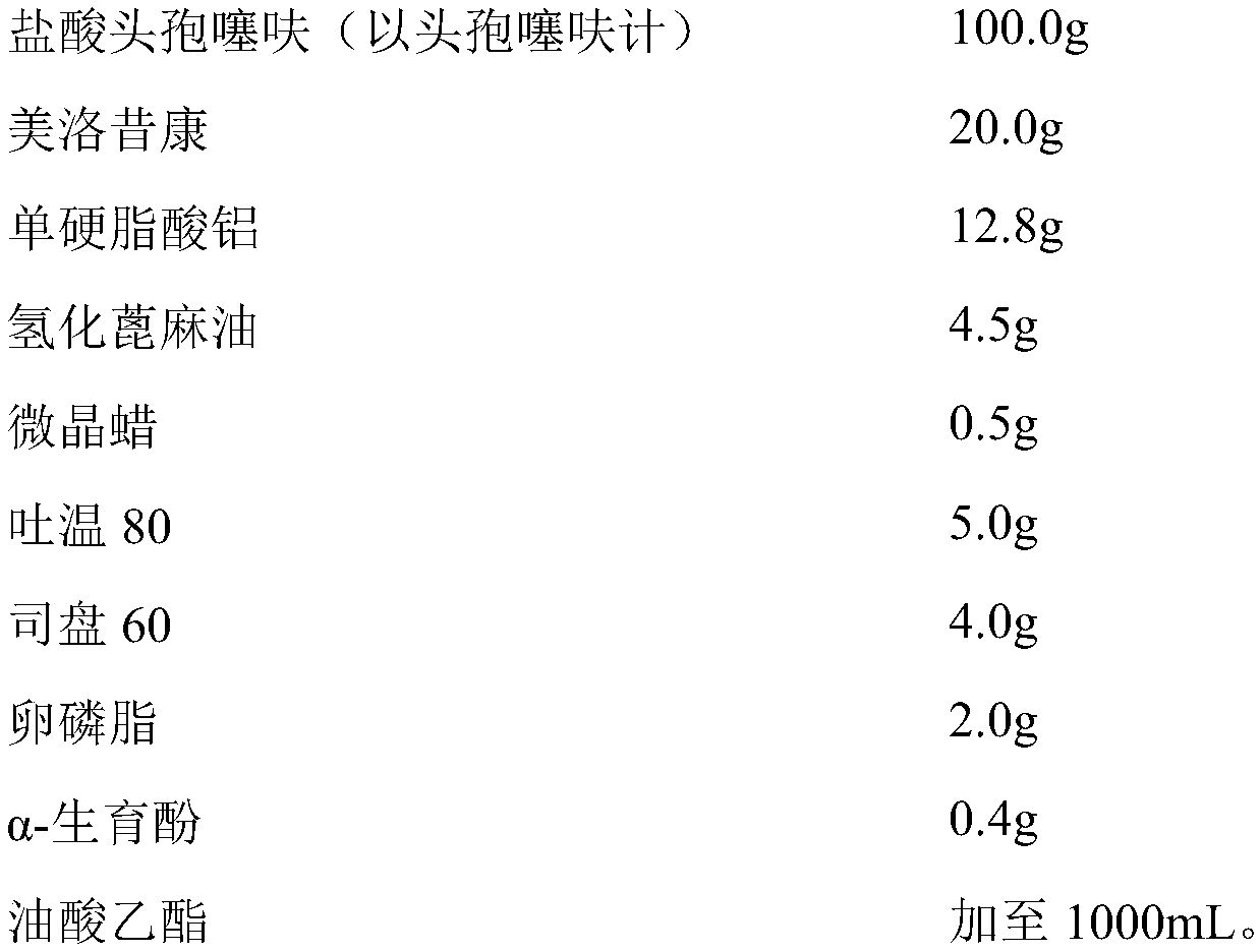 Compound long-effect injection containing ceftiofur and meloxicam and preparation method thereof