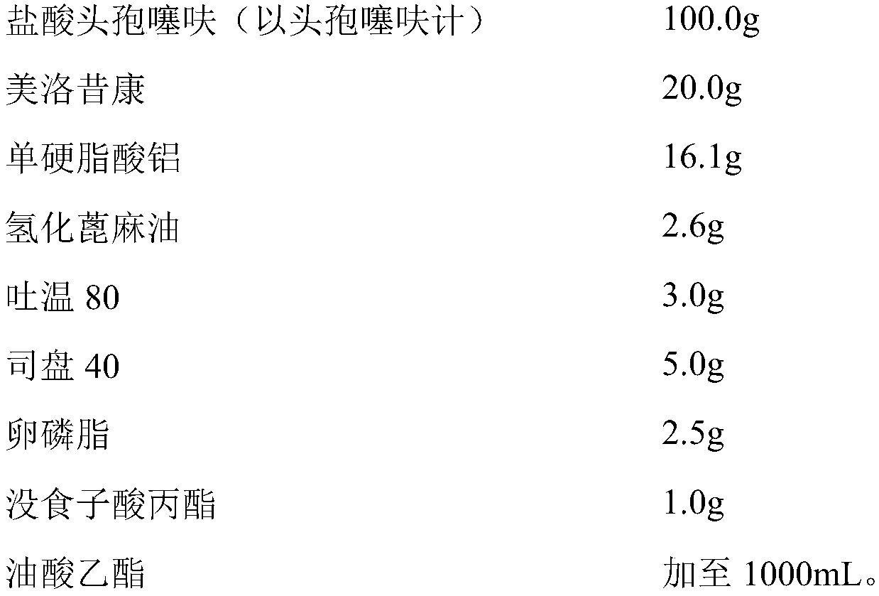 Compound long-effect injection containing ceftiofur and meloxicam and preparation method thereof