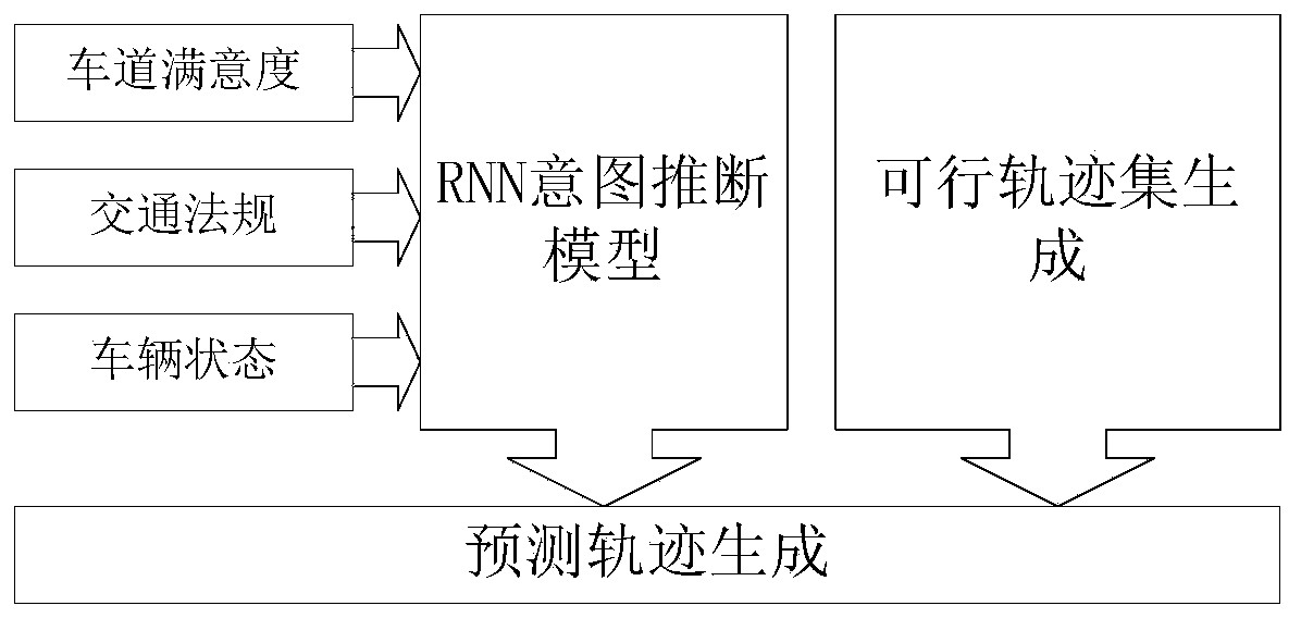 System and method for predicting driving state of surrounding vehicle based on driving intention