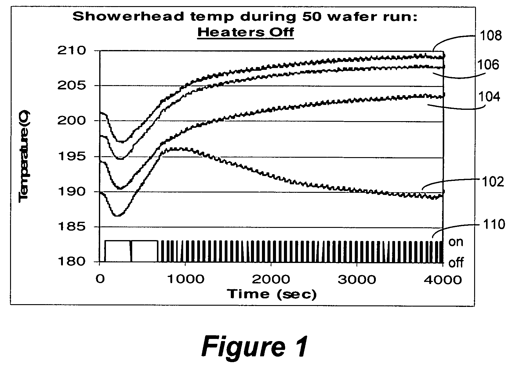 Temperature controlled showerhead