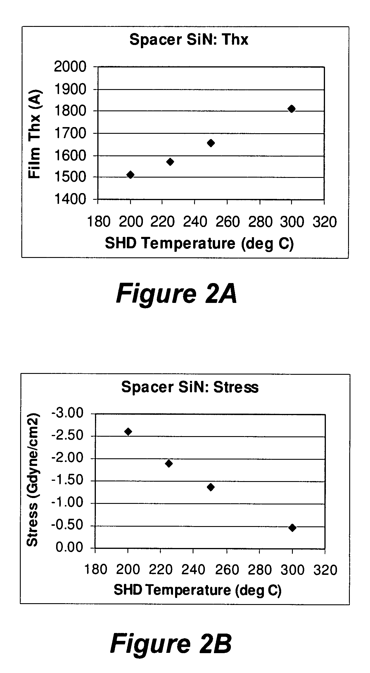 Temperature controlled showerhead