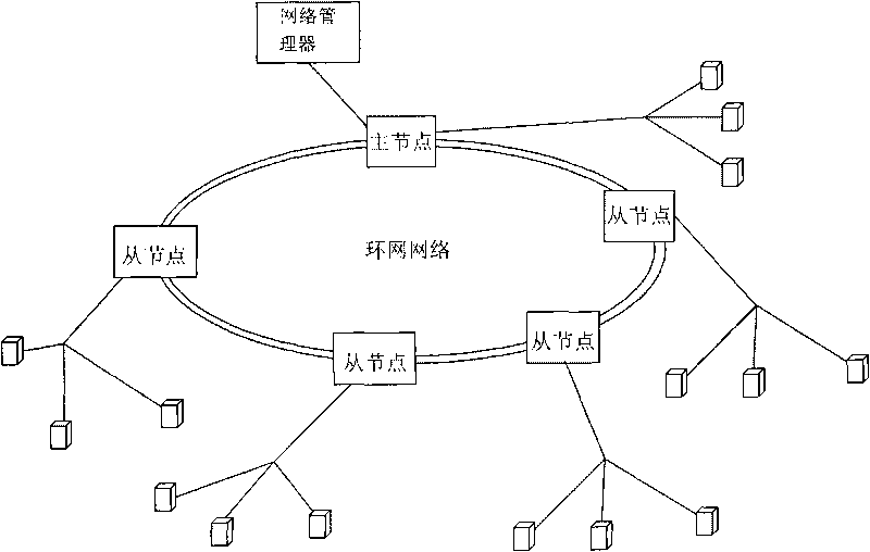 Pocket add-drop multiplexer and data transmission method thereof