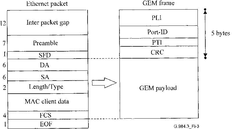 Pocket add-drop multiplexer and data transmission method thereof