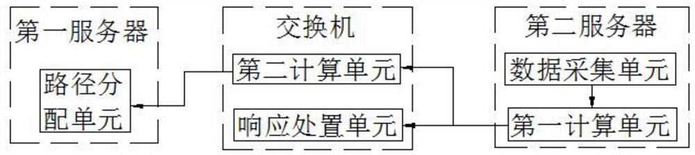 Differential distribution transmission control method and system of cloud computing data center network and terminal