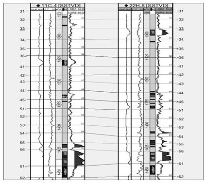 Directional well target depth design method