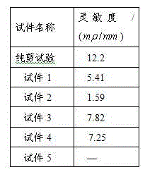 A coaxial cable composite grouting body suitable for tdr signal slope monitoring