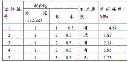 A coaxial cable composite grouting body suitable for tdr signal slope monitoring