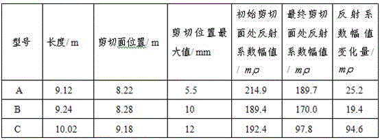 A coaxial cable composite grouting body suitable for tdr signal slope monitoring