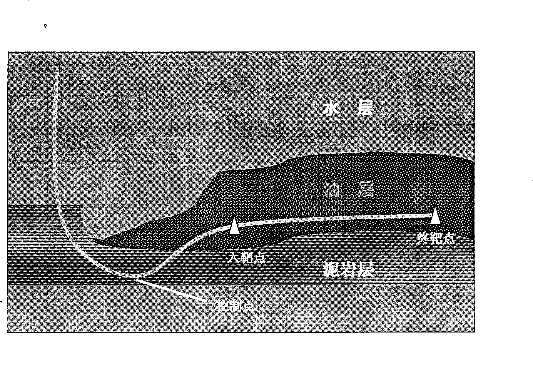 Special horizontal well track control method for oil reservoir with top water and edge water