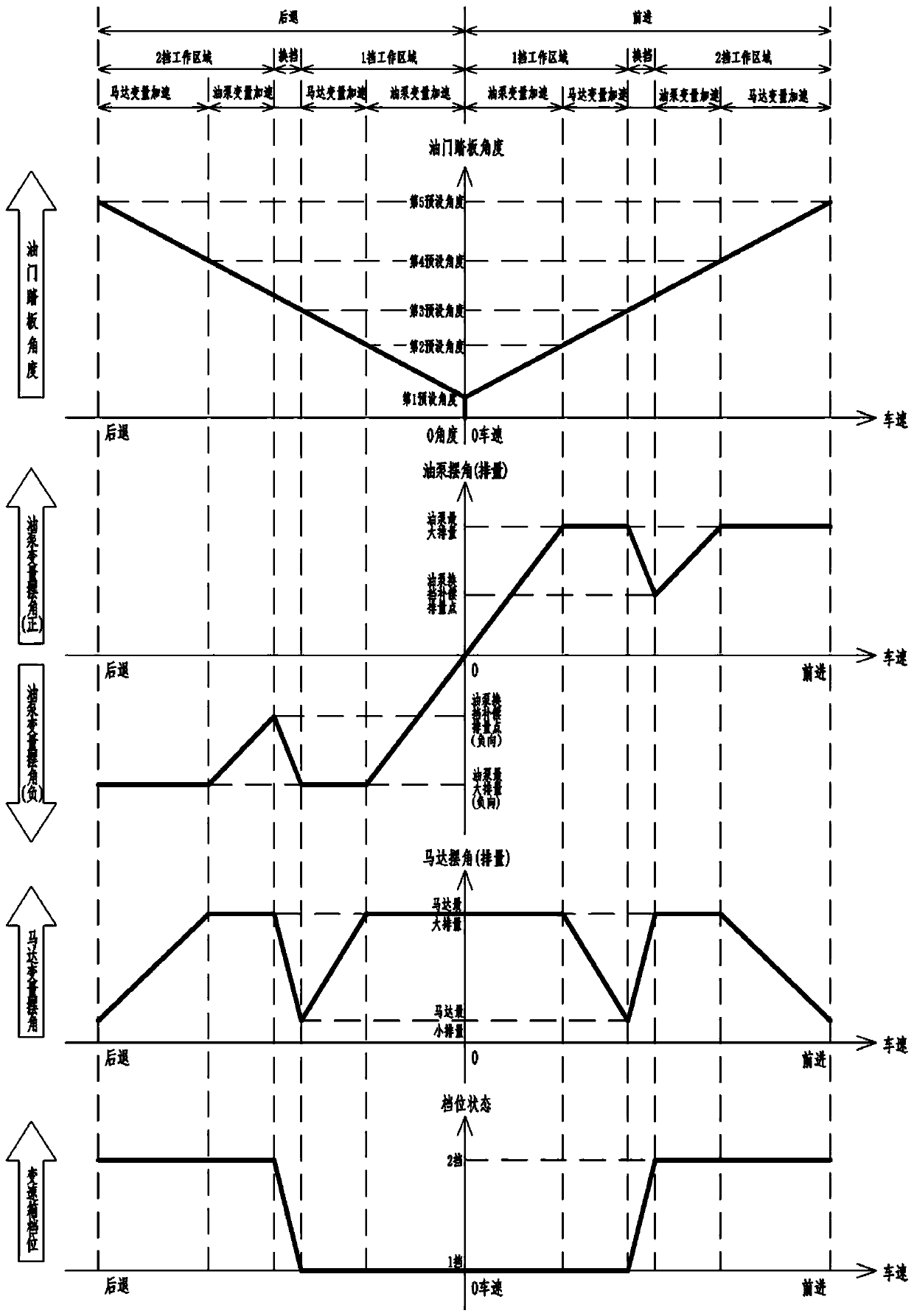 Hydrostatic drive transmission system, variable speed control method and loader