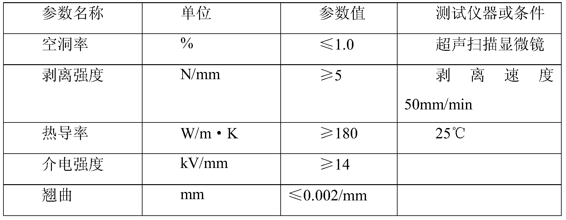 Preparation method of aluminium nitride base ceramic copper-clad plate