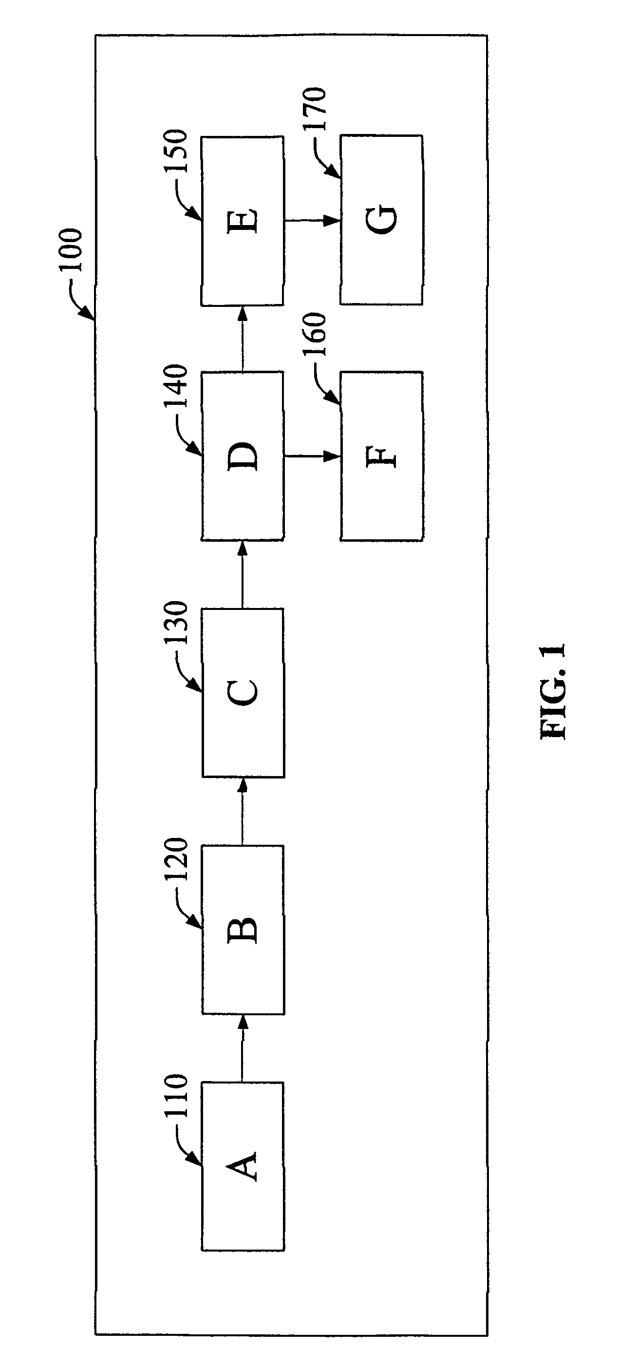 Catalytic process for the direct production of hydrocarbon fuels from syngas