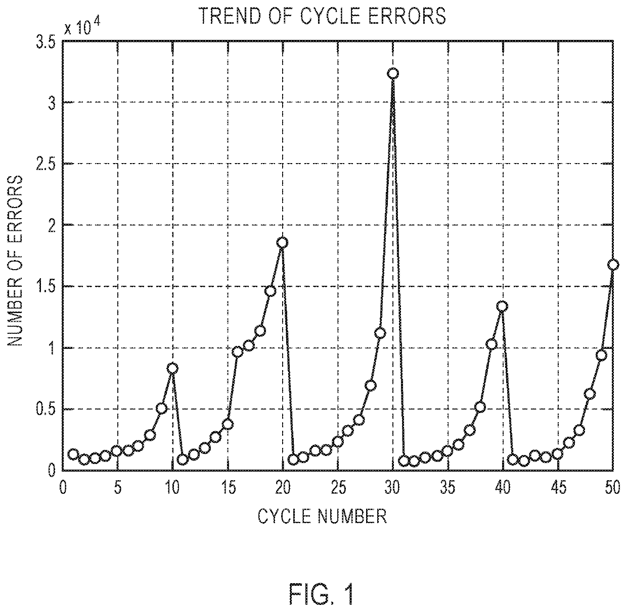 Model-based residual correction of intensities