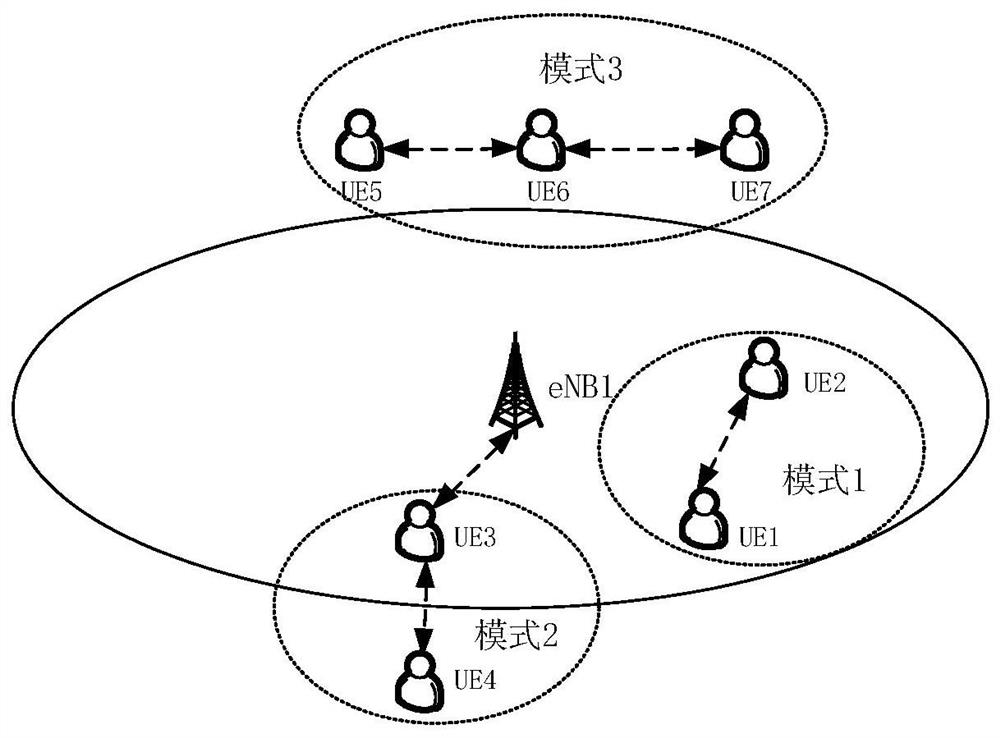 Method and device for configuring device-to-device d2d resources