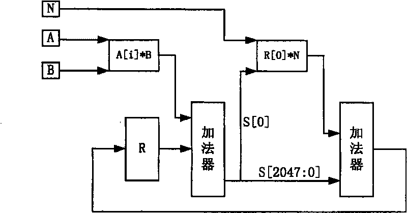 Multiplier calculating modular multiplicatin of large numbers