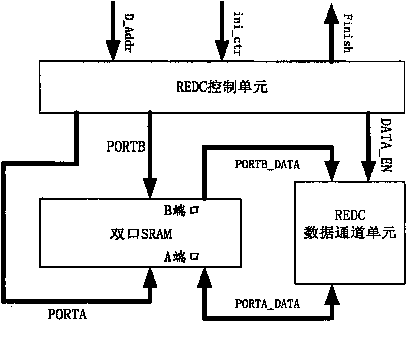 Multiplier calculating modular multiplicatin of large numbers