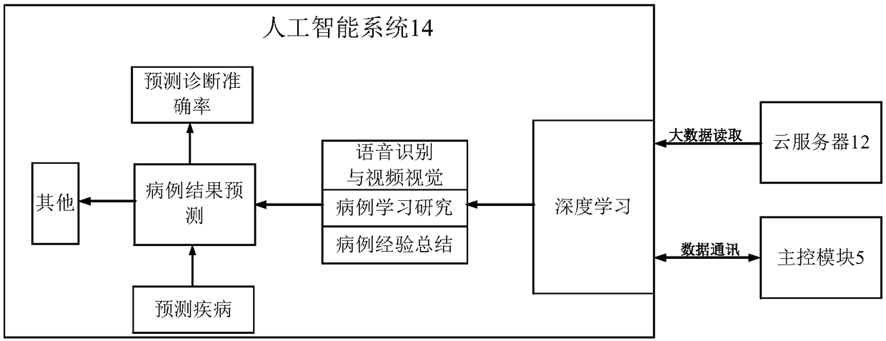 Doctor health monitoring system based on medical apparatus