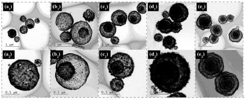 A method for preparing multilayer core-shell structure transition metal oxides in one step