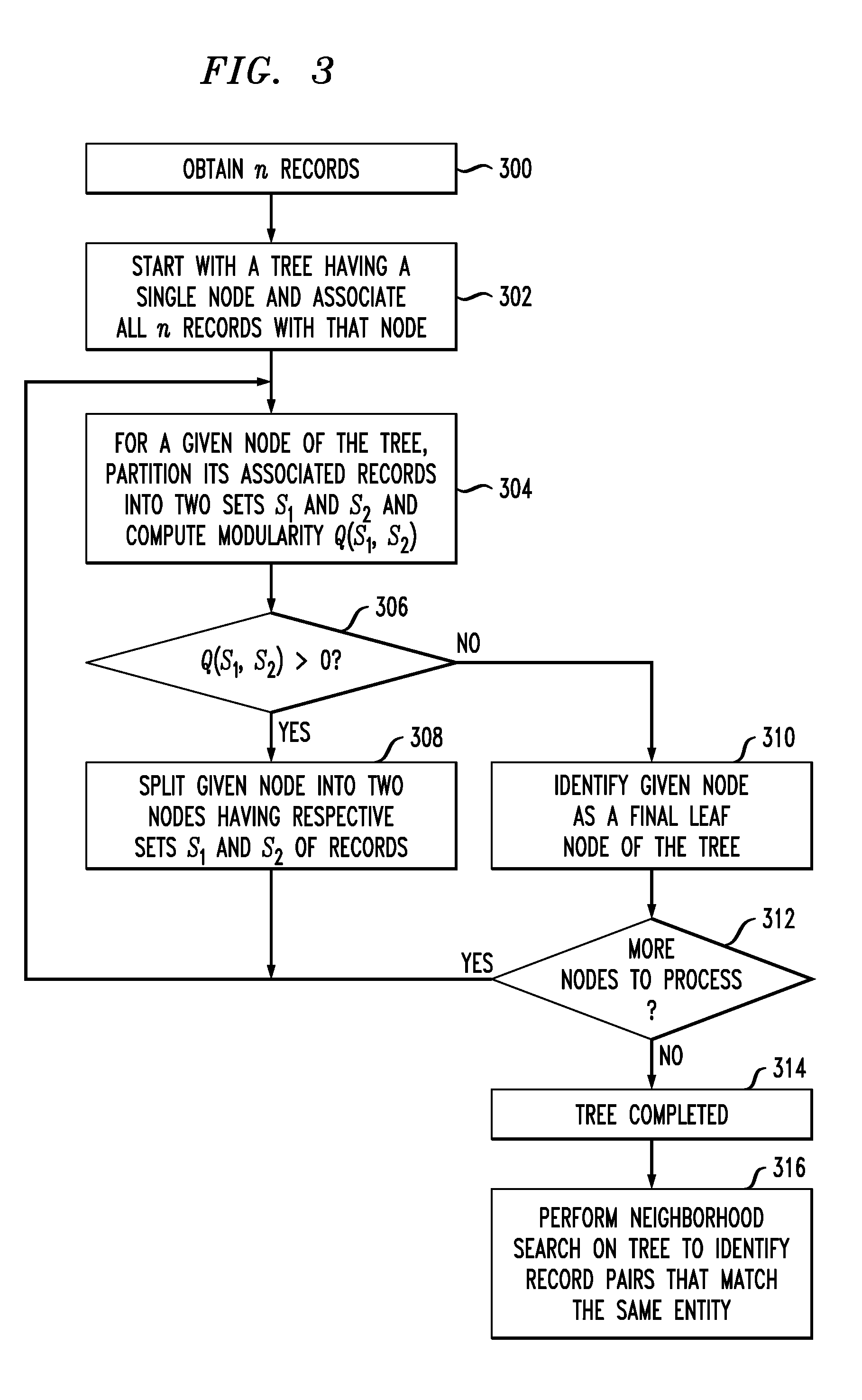 Spectral Neighborhood Blocking for Entity Resolution