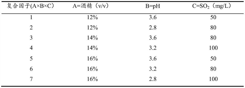 A strain of Lactobacillus plantarum for biological acid reduction with high production of volatile esters and its application in fruit wine