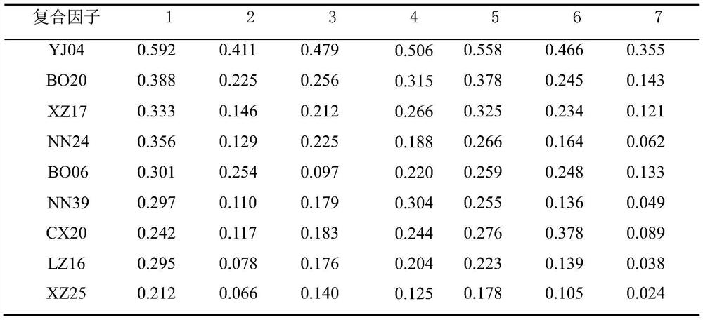 A strain of Lactobacillus plantarum for biological acid reduction with high production of volatile esters and its application in fruit wine