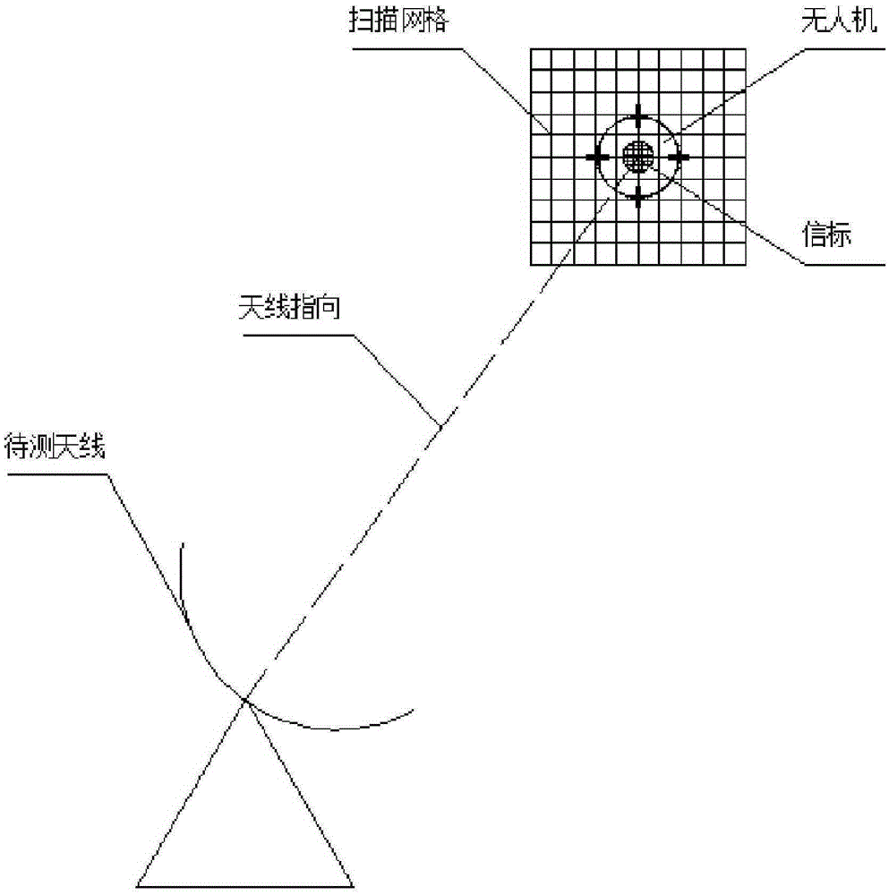 Antenna near-field measurement method based on unmanned plane